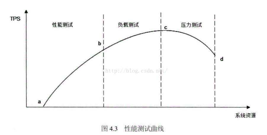 wlan网络架构基础_缓存