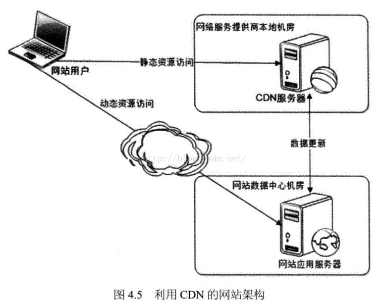 wlan网络架构基础_缓存_03