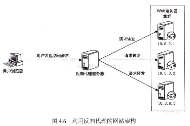 wlan网络架构基础_技术架构_05