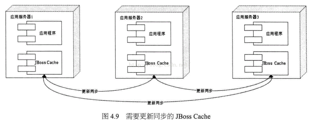 wlan网络架构基础_缓存_06