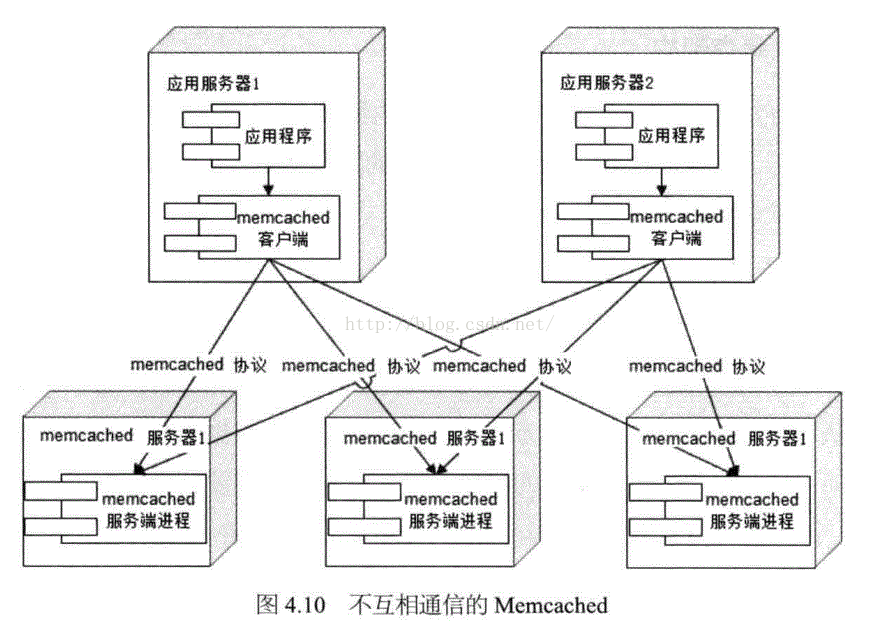 wlan网络架构基础_java_07