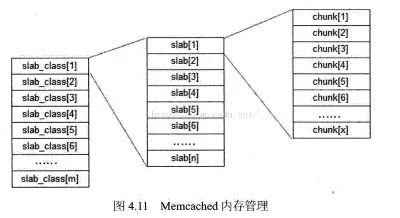 wlan网络架构基础_缓存_08