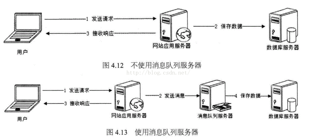 wlan网络架构基础_网络_09