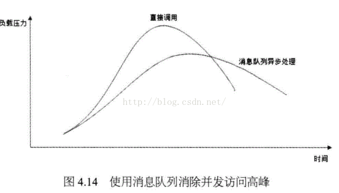 wlan网络架构基础_wlan网络架构基础_10