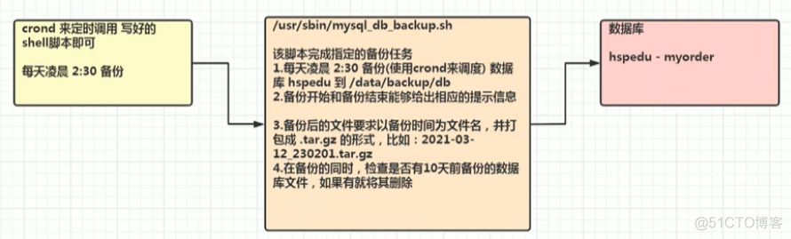 shell脚本中执行docker load_linux_29