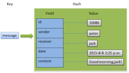 redis线程锁如何释放_Redis_16