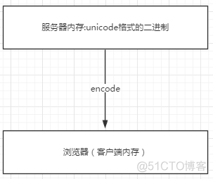 pytorch vae自编码器 图像生成_ico_04