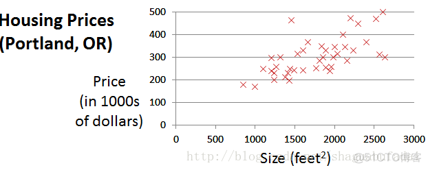 matlab 多元线性回归方法系数转化为权重_线性回归_02