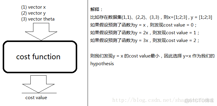 matlab 多元线性回归方法系数转化为权重_线性回归_03