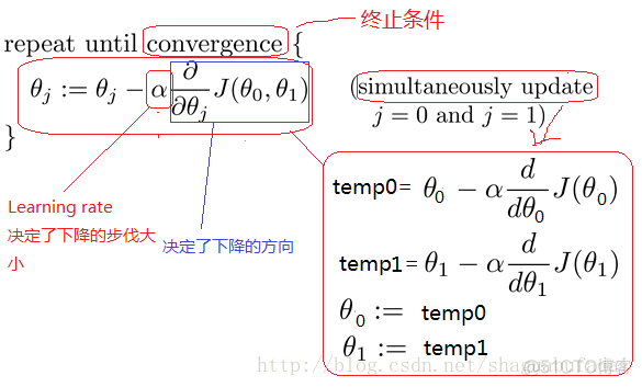 matlab 多元线性回归方法系数转化为权重_线性回归_15