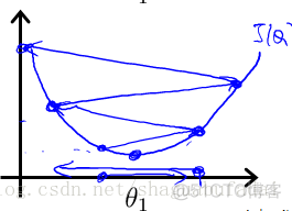 matlab 多元线性回归方法系数转化为权重_线性回归_17