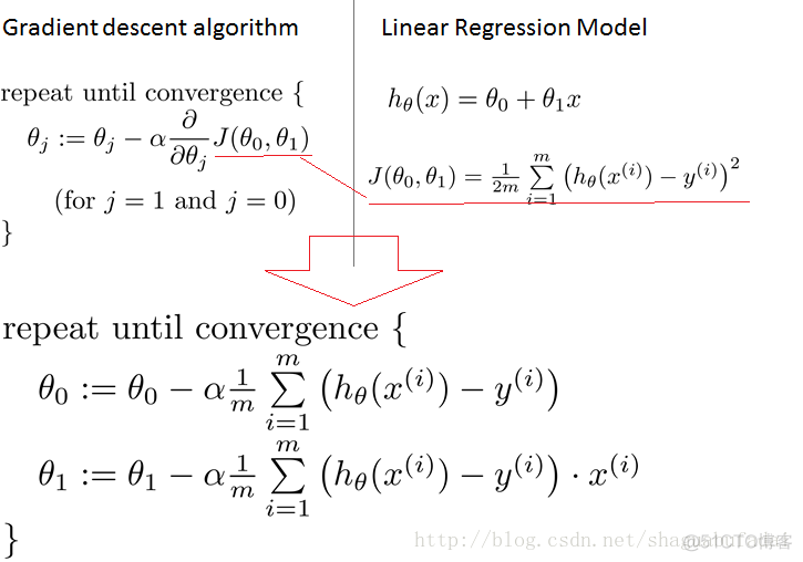 matlab 多元线性回归方法系数转化为权重_梯度下降_18