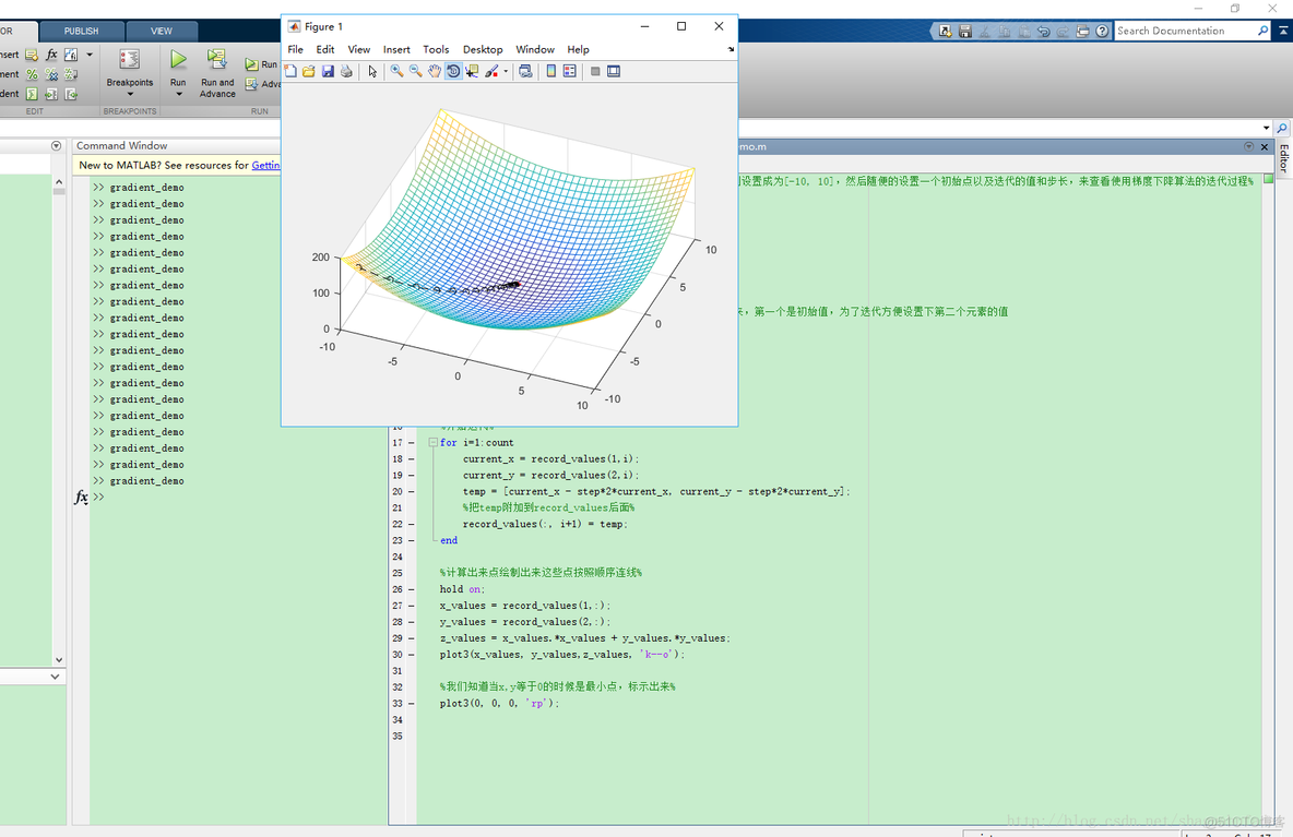 matlab 多元线性回归方法系数转化为权重_梯度下降算法_23