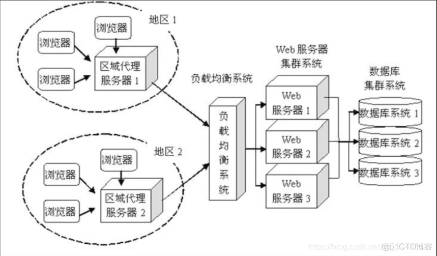 keepalived查看vip_重定向_06