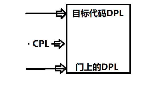 bios里面的sagv_特权级