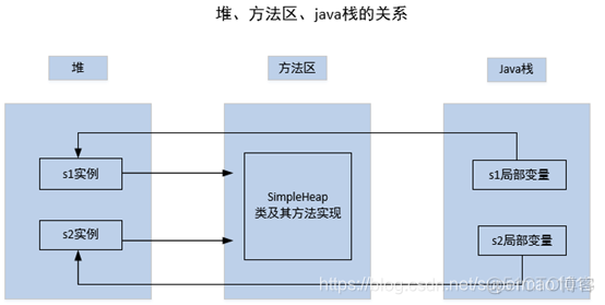 增加本地java虚拟机xms 和 xmx_虚拟机_03