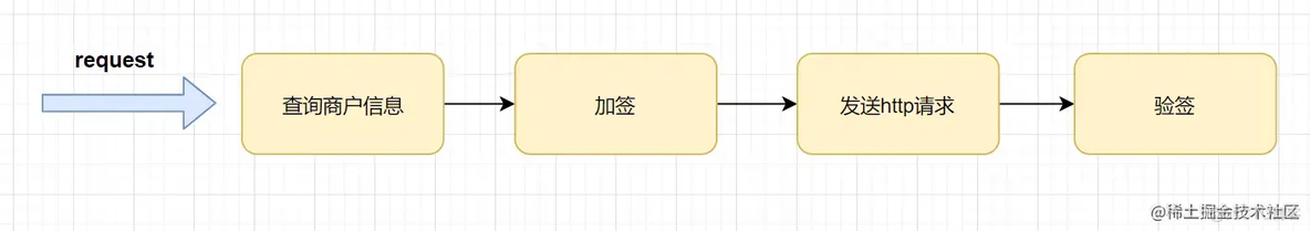 使用JAVA进行客户端开发_java_02