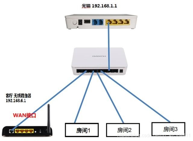 光猫看摄像头监控怎么看_NAT