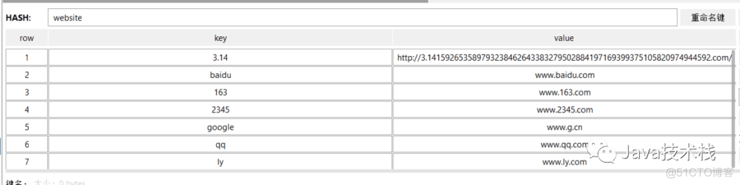 spring redis存放token_node怎么把token放到redis