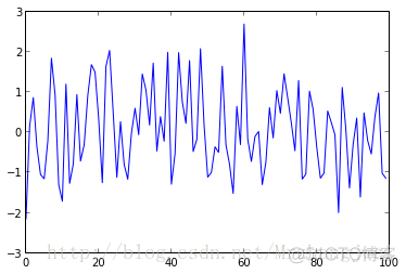 python中notebook包_Cython_02