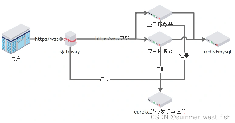 netty和Zookeeper搭建集群_netty和Zookeeper搭建集群