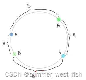 netty和Zookeeper搭建集群_websocket_05