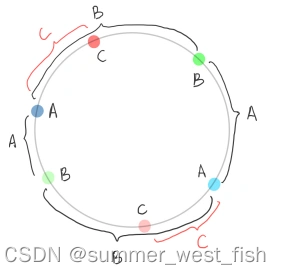 netty和Zookeeper搭建集群_websocket_06