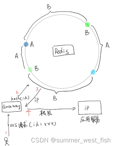 netty和Zookeeper搭建集群_websocket_07