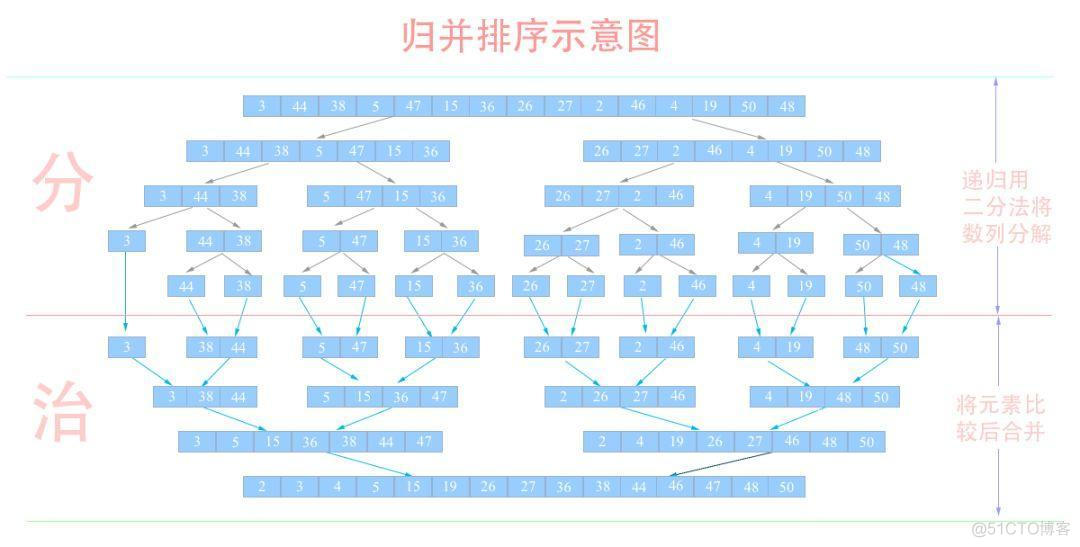 df 排名前三的 python_python常用算法有哪些_09