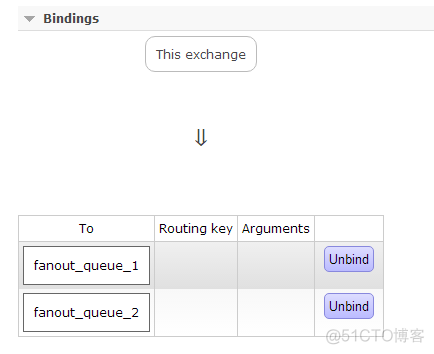 RABBITMQ Springboot 队列写到配置文件中_rabbitmq_21