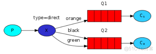 RABBITMQ Springboot 队列写到配置文件中_服务器_25