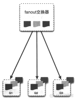 RABBITMQ Springboot 队列写到配置文件中_分布式_43