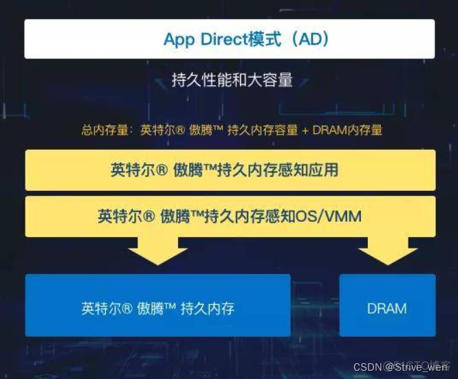 MemoryAnalyzer 工具教程_文件系统_04