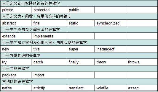 Java 限制队列每秒消费速率_java