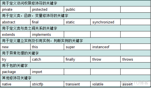 Java 限制队列每秒消费速率_Java 限制队列每秒消费速率