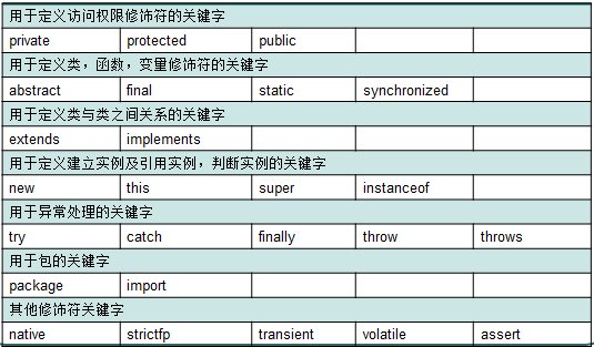 Java 限制队列每秒消费速率_Java_02