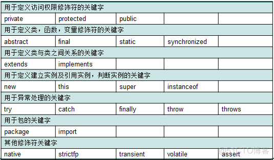 Java 限制队列每秒消费速率_Java 限制队列每秒消费速率_02