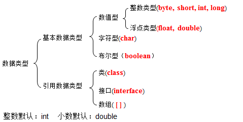 Java 限制队列每秒消费速率_移动开发_03