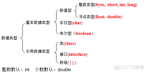 Java 限制队列每秒消费速率_java_03