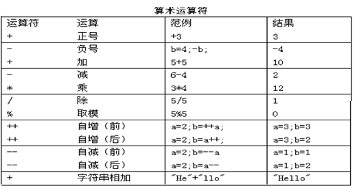 Java 限制队列每秒消费速率_移动开发_04