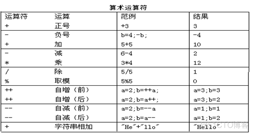 Java 限制队列每秒消费速率_switch语句_04