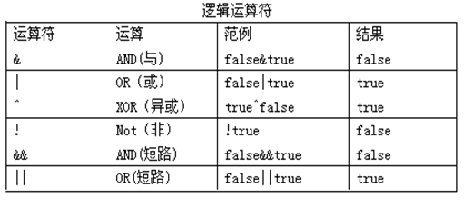 Java 限制队列每秒消费速率_移动开发_06