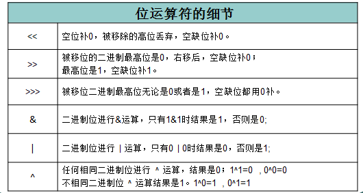 Java 限制队列每秒消费速率_移动开发_08