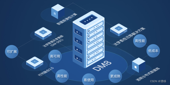 达梦 auto_increment 错误_sql