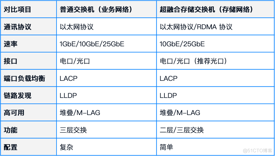 超融合服务器会导致java程序进程丢失吗为什么_负载均衡_02