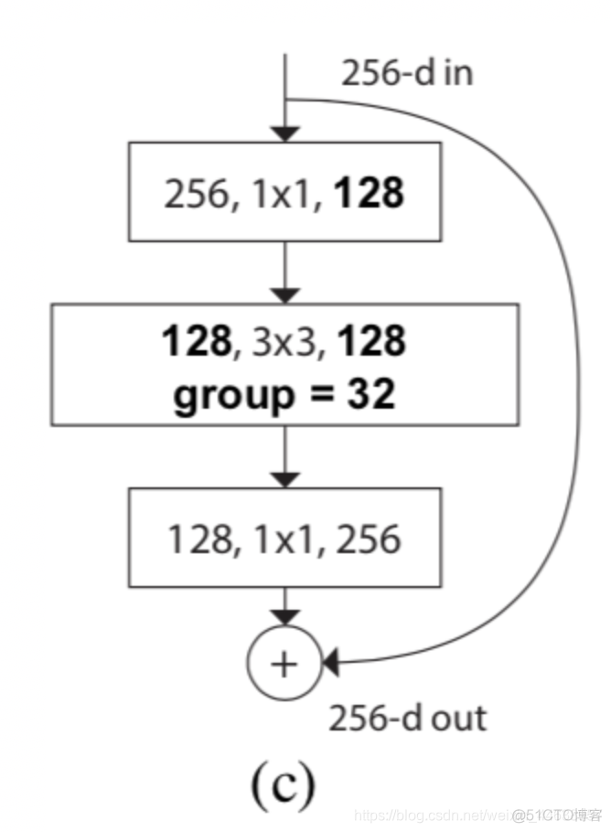 resnet编解码网络的解码实现_深度学习_04