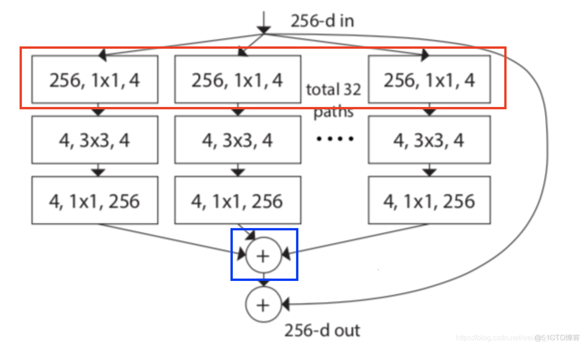 resnet编解码网络的解码实现_Deeplearning_05