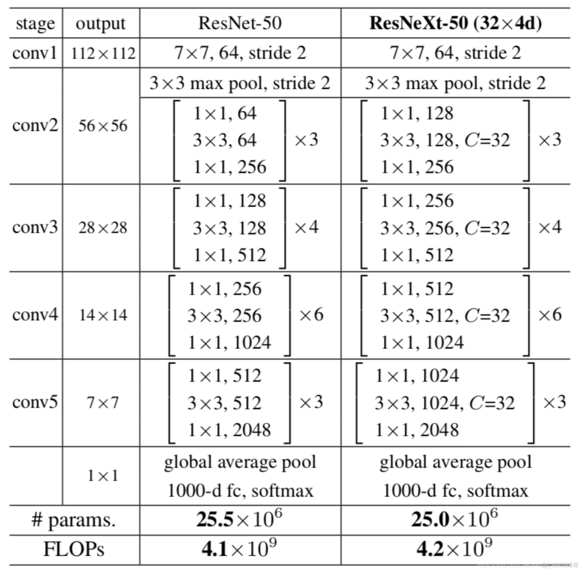 resnet编解码网络的解码实现_resnet编解码网络的解码实现_15