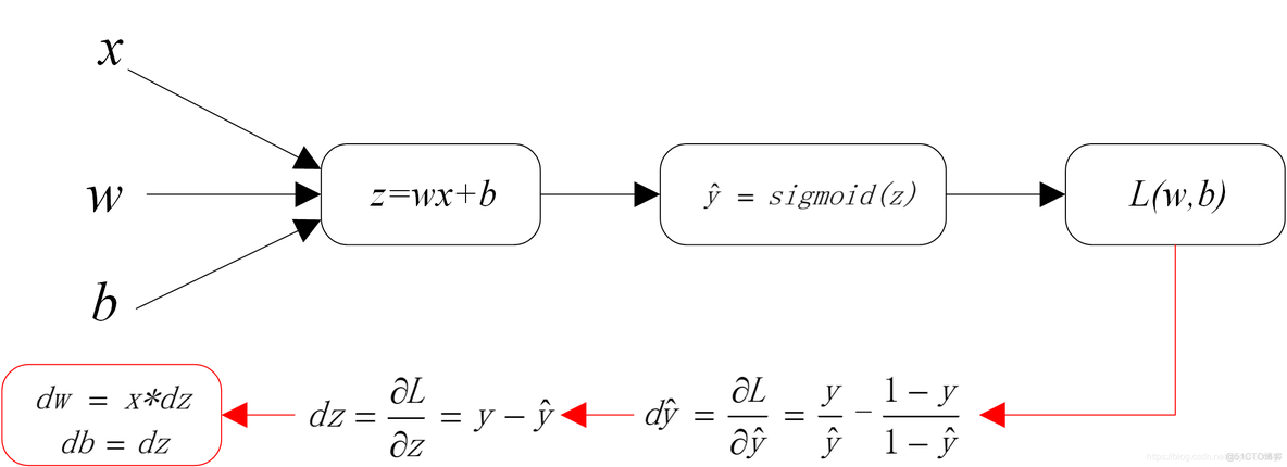 logistics regression 可以有类别变量吗_机器学习_74