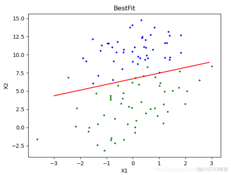 logistics regression 可以有类别变量吗_机器学习_75